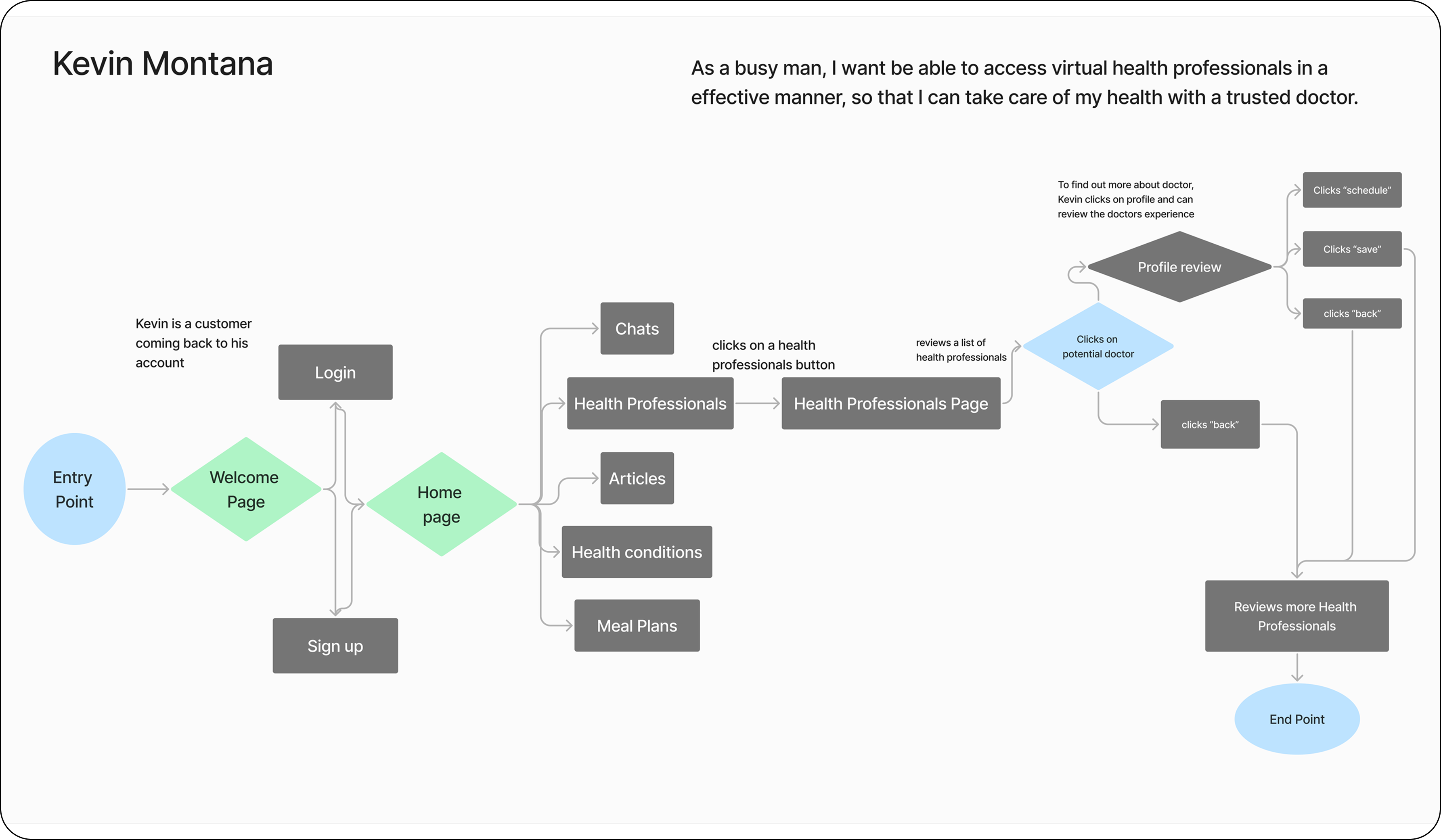 User Flow 1